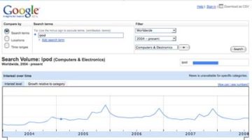 Google Insight For Search Launched